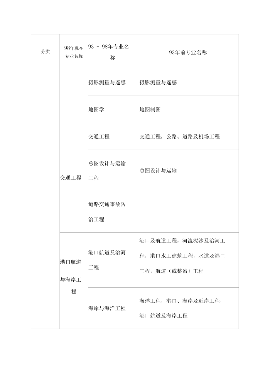 注冊一級建造師有哪些專業的簡單介紹  第2張