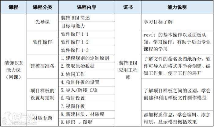 bim工程師證書是哪個部門頒發的應聘bim工程師面試問題  第2張