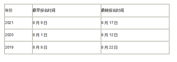 巖土工程師哪個省份待遇高,施工單位可以考巖土工程師嗎  第1張