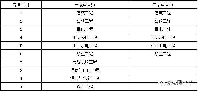 二級建造師難不難,二建證書會爛大街嗎  第2張