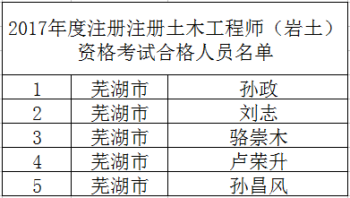 2021注冊巖土工程師考試時間甘肅省注冊巖土工程師考試時間  第1張