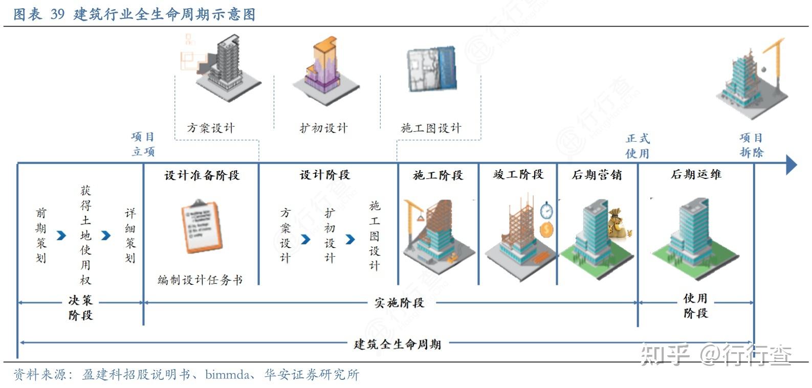 建筑結構工程師的出路,結構工程師年薪100萬  第2張