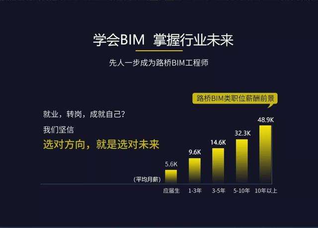 bim工程師是機考還是筆試的簡單介紹  第1張