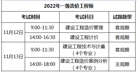 2022年一級造價出新教材一級造價工程師各科合格  第1張