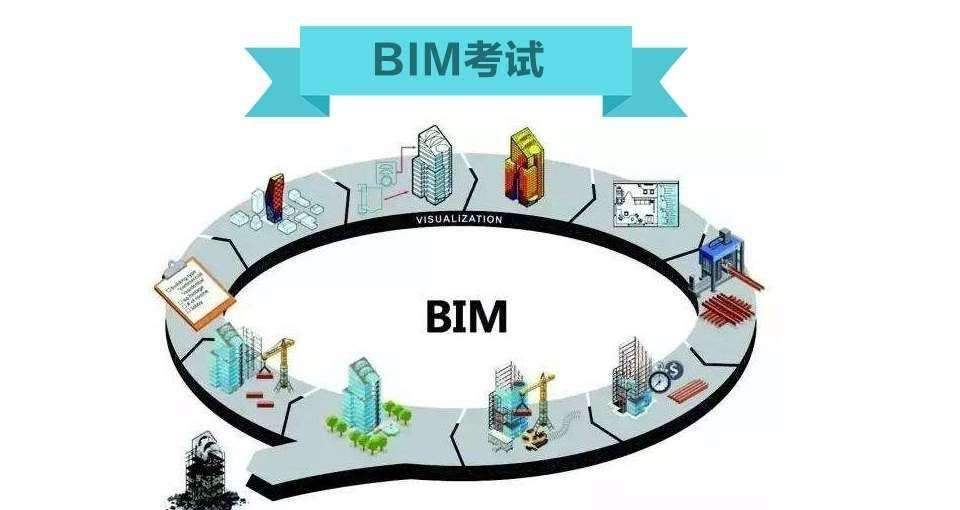 bim工程師真實收入重慶考bim工程師  第2張