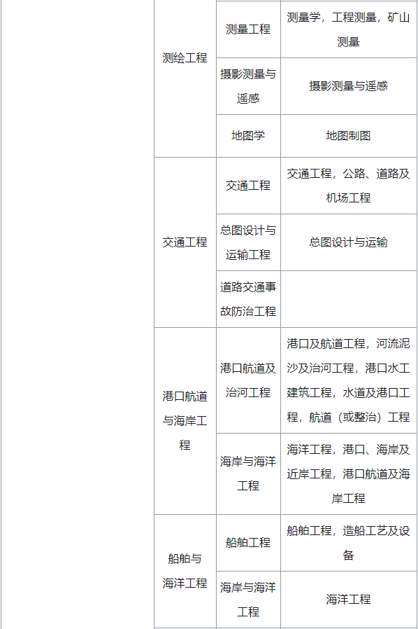 報一級建造師工作證明二級資質的甲方蓋章可以嗎,報一級建造師報考條件  第2張