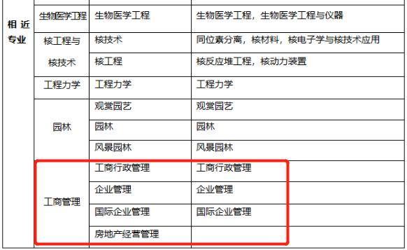 山東一級(jí)建造師報(bào)考條件及專業(yè)要求山東一級(jí)建造師報(bào)考條件  第2張