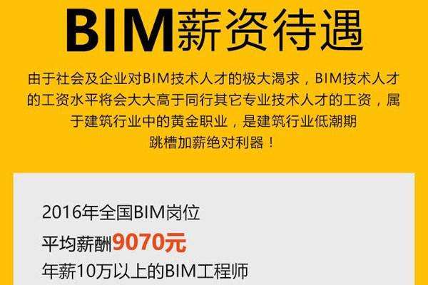 bim土建工程師工資bim土建工程師是什么  第2張