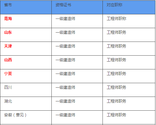 一級建造師好還是二級建造師好的簡單介紹  第1張