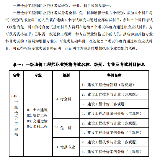 2019一級造價工程師,2019一級造價師成績查詢  第2張