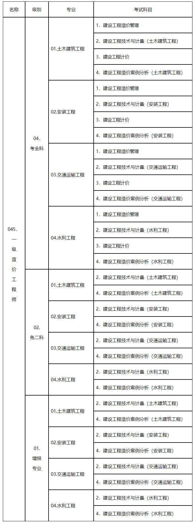 關于貴州一級造價工程師停考嗎的信息  第1張