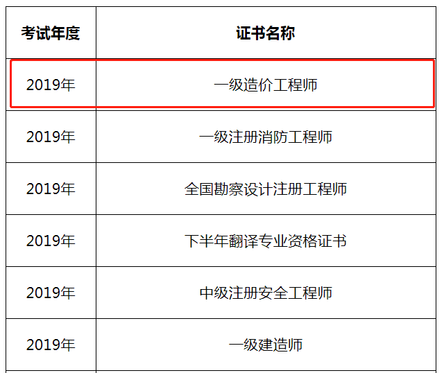 關于貴州一級造價工程師停考嗎的信息  第2張