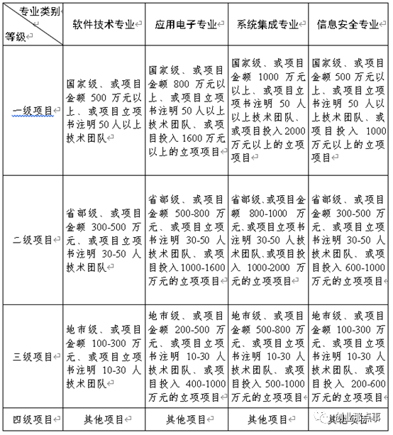 pack結構工程師做什么杭州結構工程師復核什么  第2張