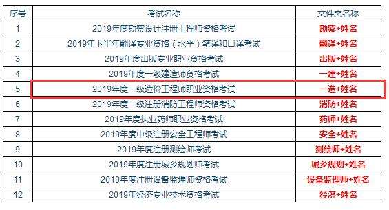 造價工程師考多少零基礎考造價師經驗  第1張