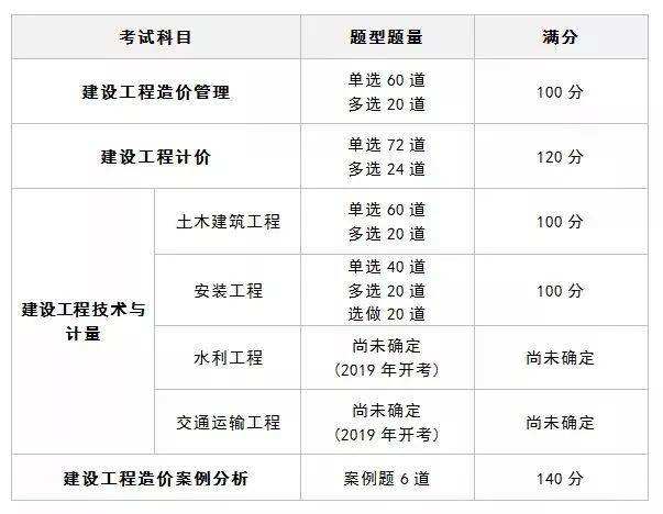 造價工程師考多少零基礎考造價師經驗  第2張