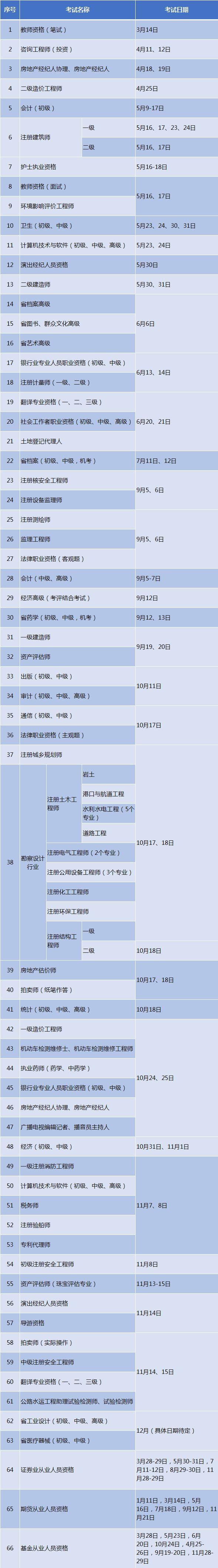 注冊安全師值得考嗎,注冊安全工程師是機考嗎  第1張