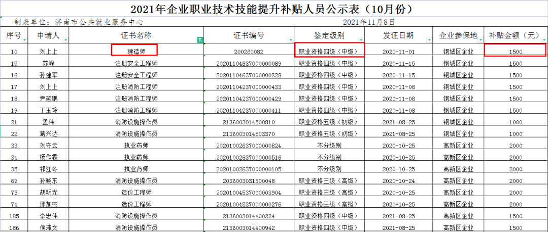 包含二級建造師證書怎么領取的詞條  第2張