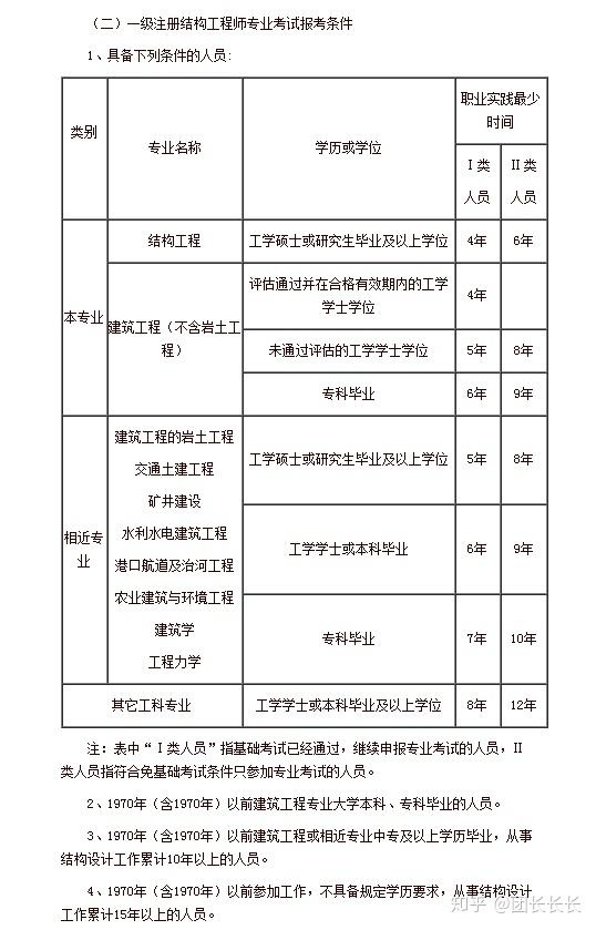 一級注冊結構工程師報名時間,2022年注冊結構工程師報名時間  第2張