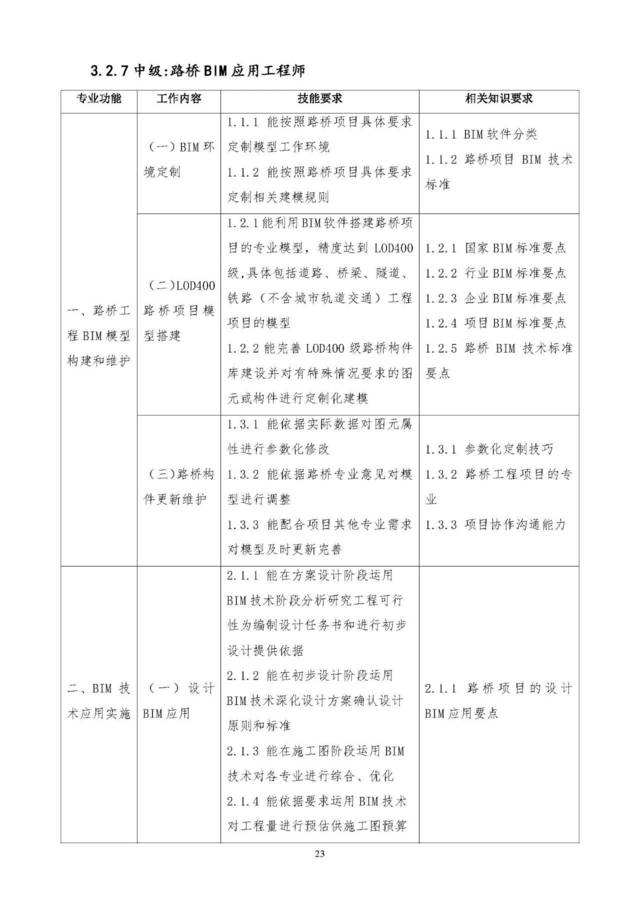 黔南裝飾裝修bim工程師bim工程師證書可以掛多少錢  第1張