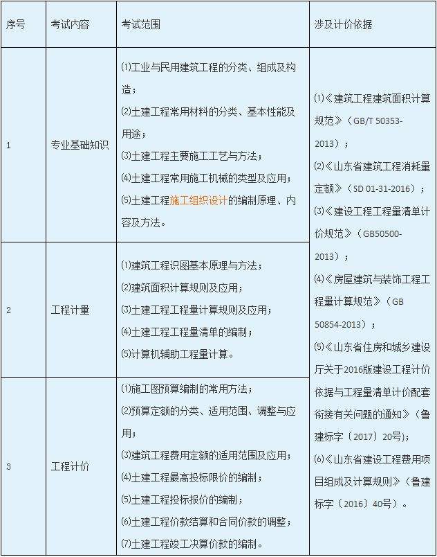 二級造價工程師費用二級造價工程師值錢不  第1張