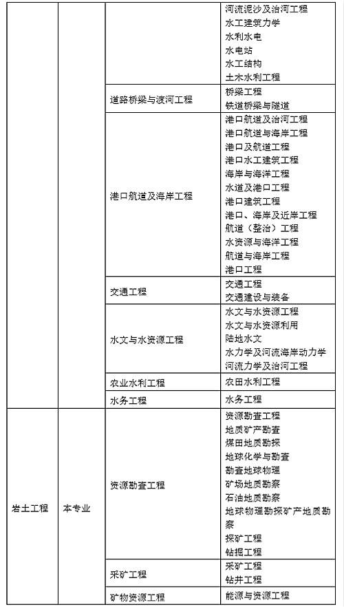 鄭州有多少巖土工程師,巖土工程師年薪100萬  第2張