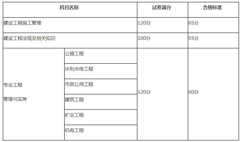 怎樣考二級建造師,二級建造師多久能考  第2張