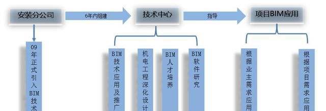 bim工程師行業(yè)現(xiàn)狀bim工程師證書是培訓(xùn)嗎  第1張