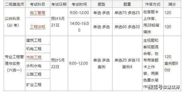 包含二級建造師報名費用及考試費用的詞條  第1張