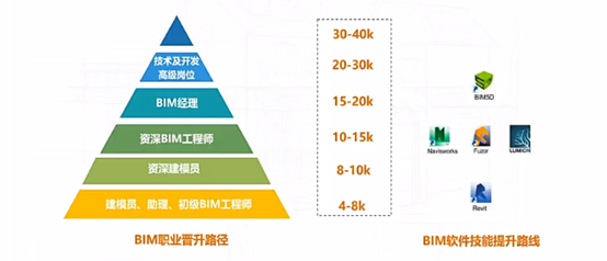 注冊電氣工程師可以基礎和專業一起考暖通專業適合考bim工程師  第1張