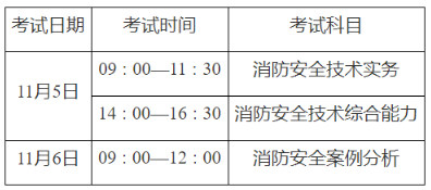 注冊消防工程師通過率高嗎注冊消防工程師通過率  第2張