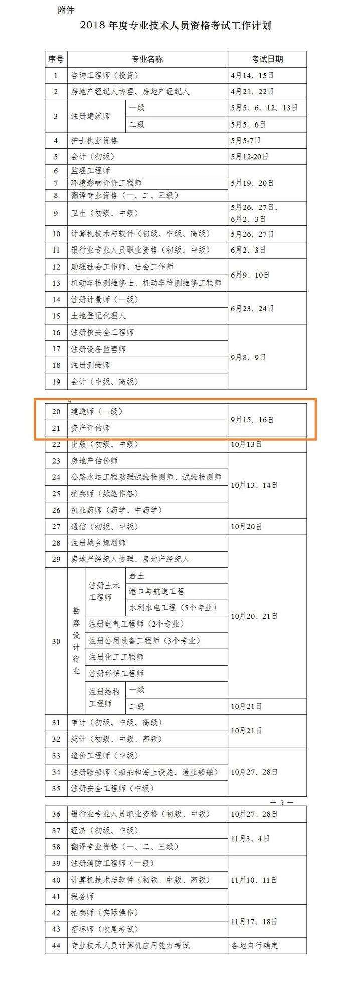 二級建造師轉注冊二級建造師轉注冊流程和所需材料  第2張