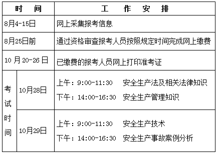 安全工程師報考時間,廣東安全工程師報考時間  第2張