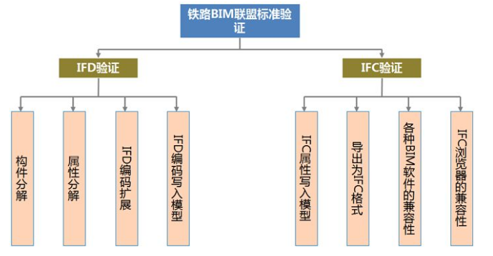 bim工程師指的是什么,bim工程師中ifc什么意思  第2張