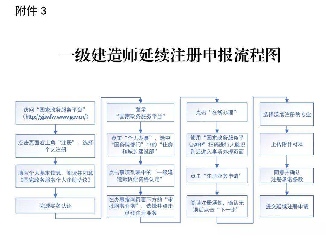 一級建造師在那里注冊,一級建造師在那里注冊證書  第1張