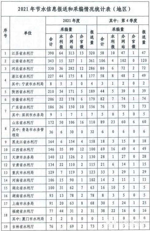 中國水利監(jiān)理工程師信息報送系統(tǒng)的簡單介紹  第1張