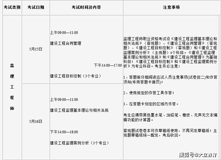 中國水利監(jiān)理工程師信息報送系統(tǒng)的簡單介紹  第2張