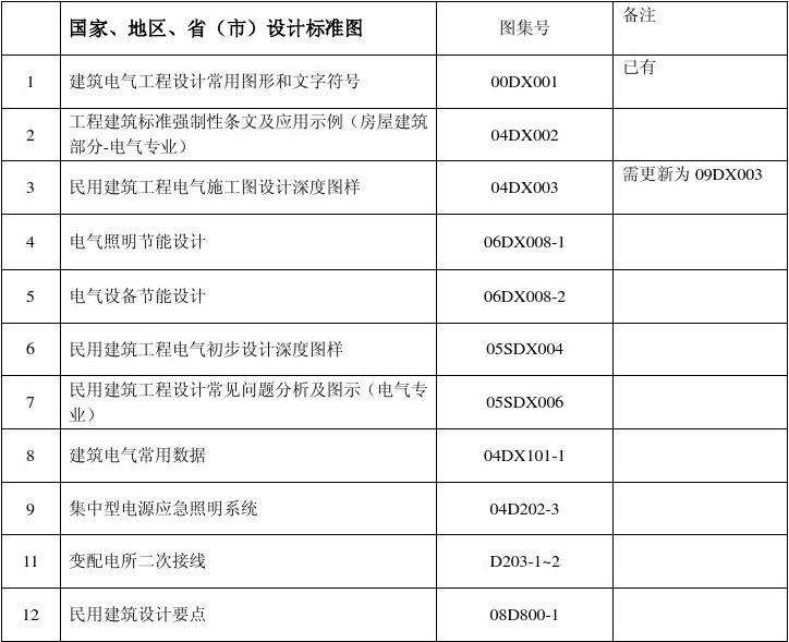 建筑電氣通用圖集建筑電氣通用圖集92DQ1  第1張