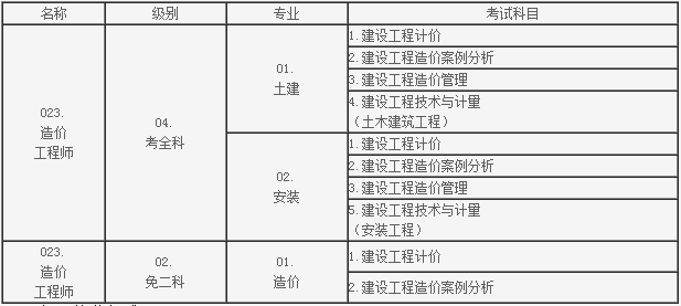 造價工程師領證時間造價工程師領證時間要求  第1張