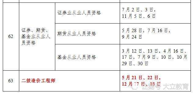 造價工程師領證時間造價工程師領證時間要求  第2張