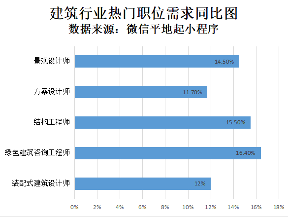 結構工程師出國找工作,結構工程師好找工作嗎  第1張