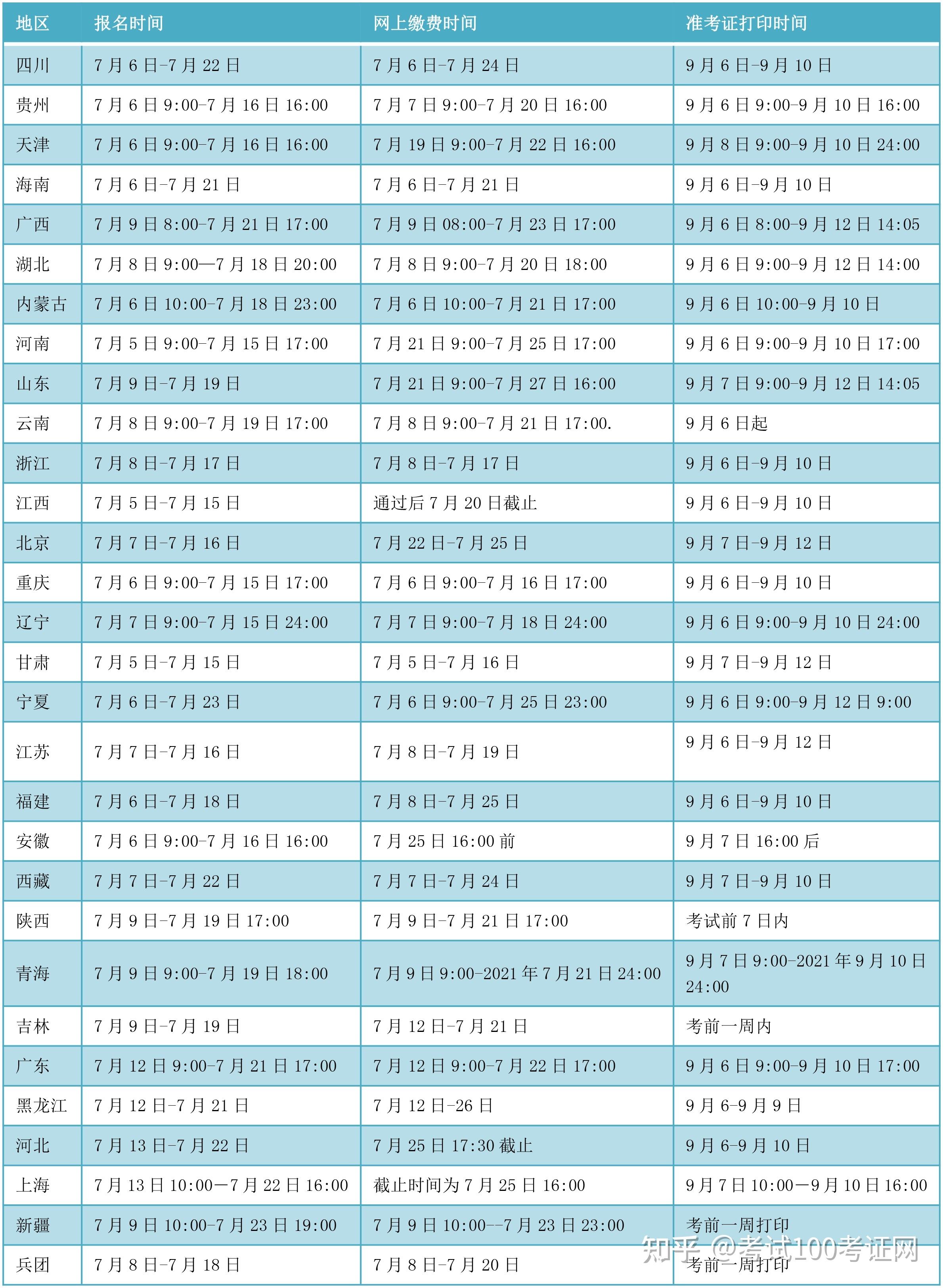 歷年一級建造師報名時間歷年一級建造師報名時間和考試時間  第1張