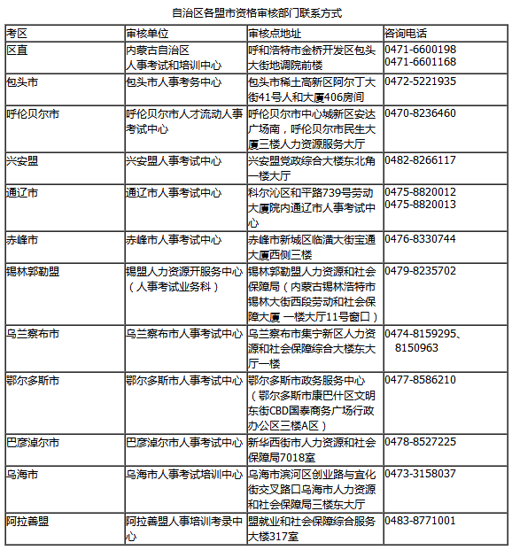 一級建造師考試時間上海2012一級建造師考試時間  第2張