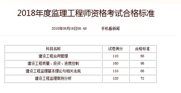 通信監(jiān)理工程師面試常見問題及答案通信監(jiān)理工程師考試  第2張