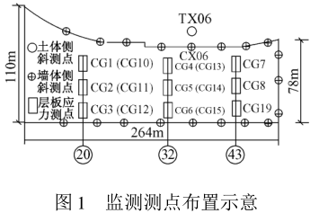 基坑變形監測,基坑變形監測規范  第1張