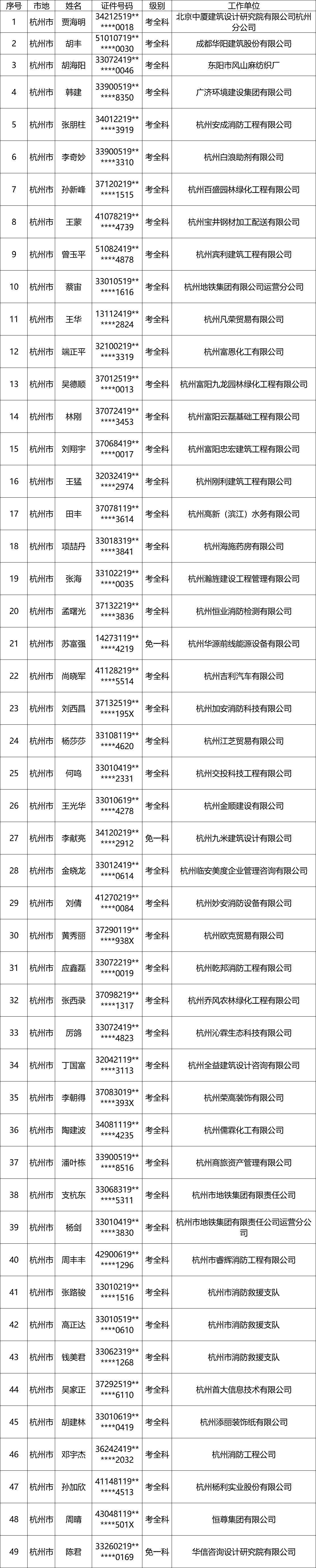 浙江省注冊巖土工程師,浙江巖土工程師成績  第1張