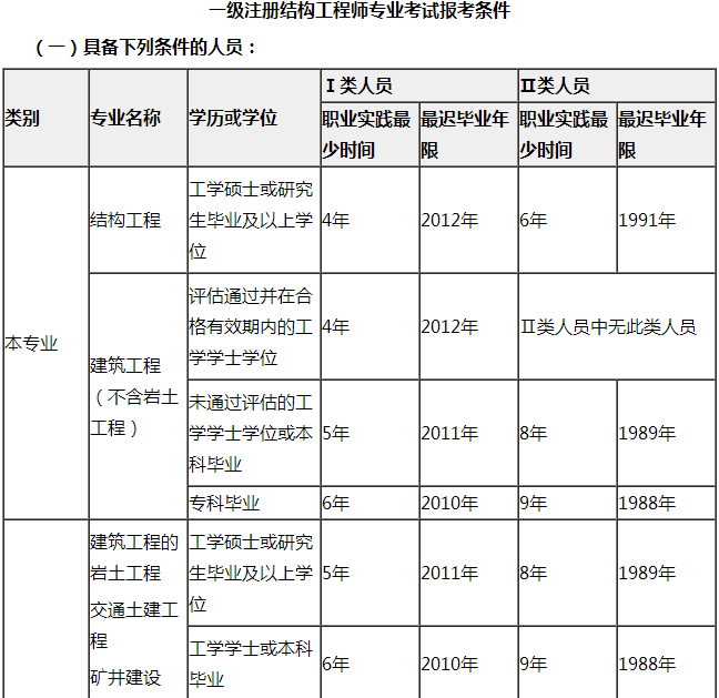 造價工程師值多少錢,造價工程師市場價格  第2張