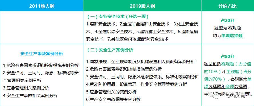 注冊安全工程師考試卷注冊安全工程師考試試卷及答案  第2張