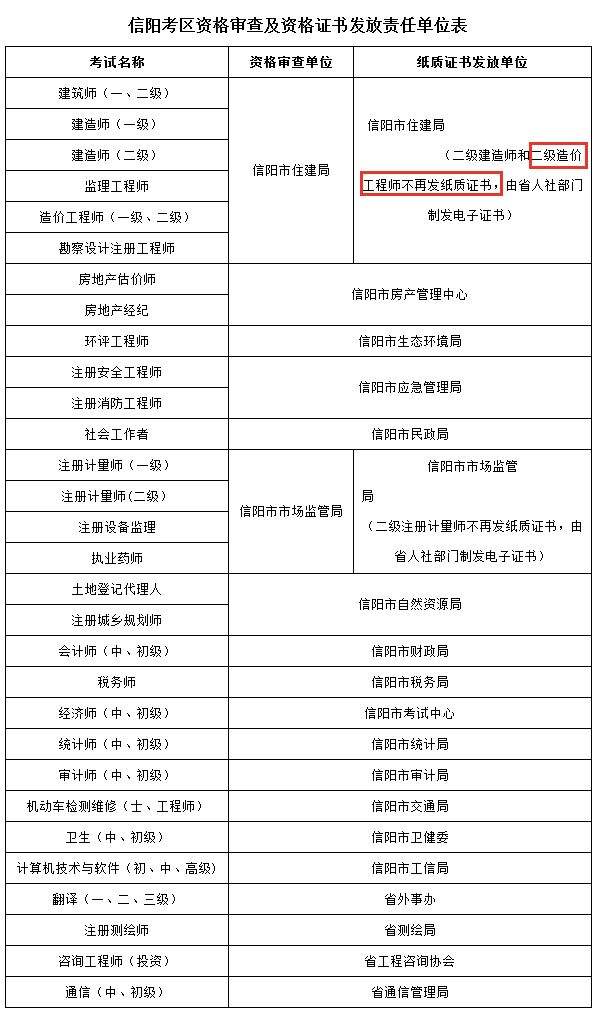 河南省造價師報名,河南造價工程師報名  第2張