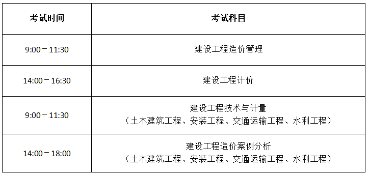 造價工程師分幾級和幾級,造價工程師分幾級  第2張