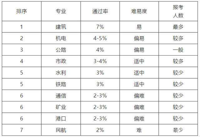 吉林一級建造師掛靠的簡單介紹  第1張